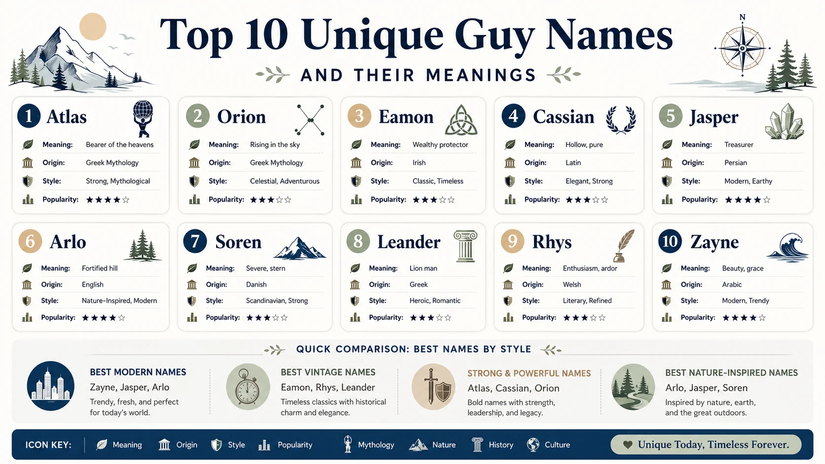 unique guy names