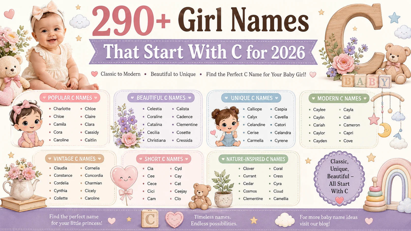 girls names that start with c